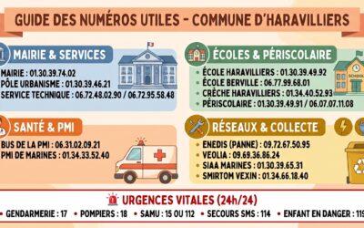 Les numéros utiles